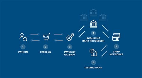 patreon paysafecard|patreon payment.